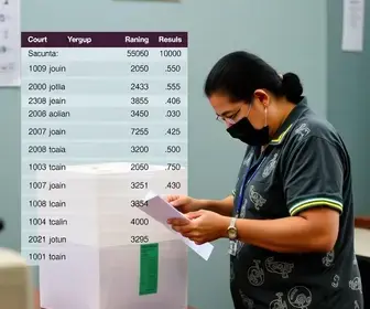 eleições em Jaraguá do Sul