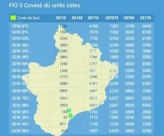Jaraguá do Sul