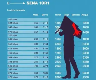 resultado da votação para senador em Jaraguá do Sul