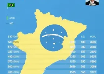 Últimas noticias de Jaraguá do Sul