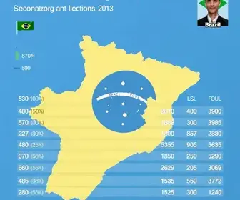resultado da eleição em Jaraguá do Sul