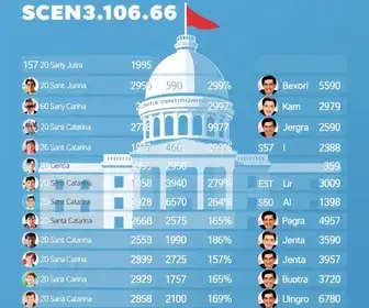 candidatos ao senado por santa catarina nas eleições 2026