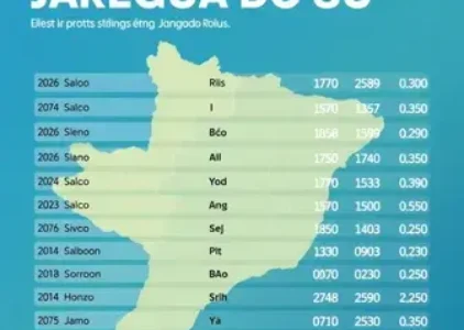 Últimas noticias de Jaraguá do Sul