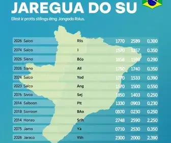 Jaraguá do Sul eleições 2026