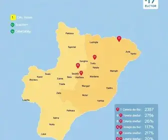votação Jaraguá do Sul