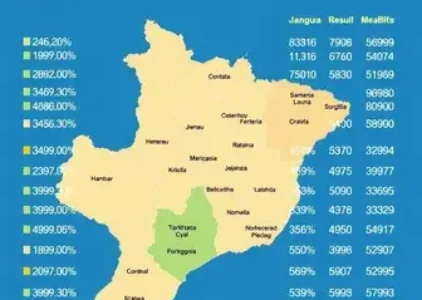 Últimas noticias de Jaraguá do Sul