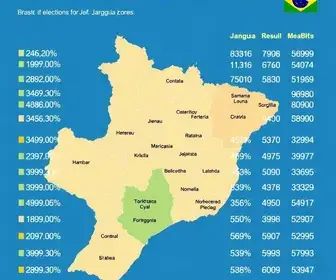 votação na 87ª zona eleitoral