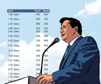 votação Jaraguá do Sul
