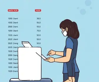 votação em Jaraguá do Sul